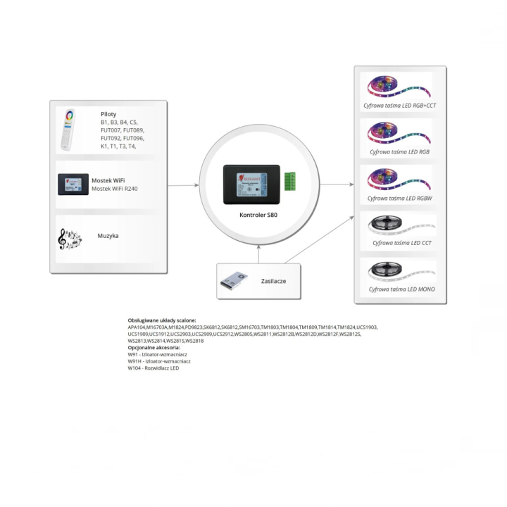 Elegant S80 5V-24V digital LED controller reacts to music