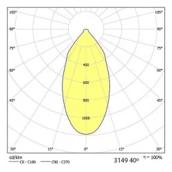 Oprawa BPM SU 3149 IP65 LED czarna 7W