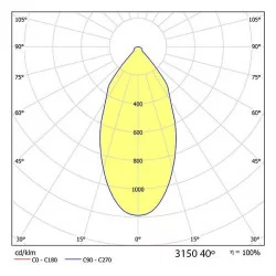  BPM SU 3150 IP65 LED white black alu silver 7W 