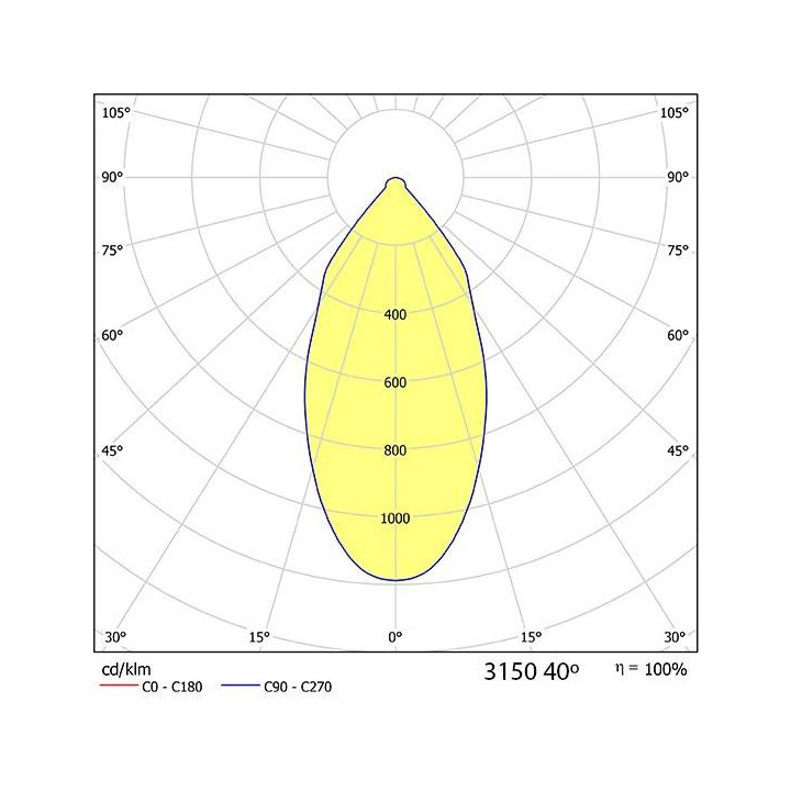 Oprawa BPM SU 3150 IP65 LED biała/czarna/alu/ srebrna 7W