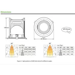 Downlight LED 40W Robot white