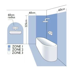 ASTRO ceiling luminaire Vetro Twin 5748 2x 6W IP65