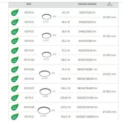 BPM ALTAMIRA 10174 trimless LED round