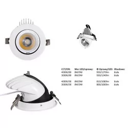 Panel LED 40W 230V