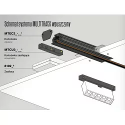 Connetion unit track Multitrack