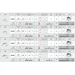 Downlight Kohl LIM ROUND K50320 recessed