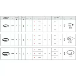 BPM ALBERTA S-LIGHT round surface-mounted LED lamp