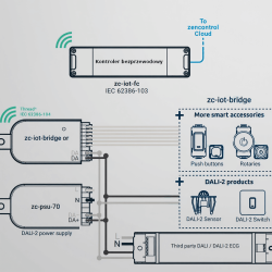 ZENCONTROL bezprzewdowy mostek DALI-2