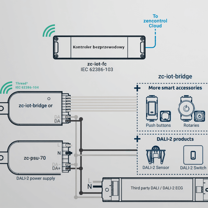 ZENCONTROL wireless DALI-2 bridge