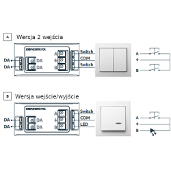ZENCONTROL switch DALI-2 2 inputs/outputs