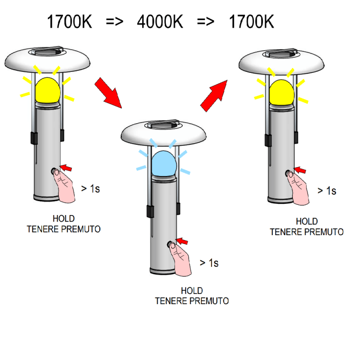LINEA LIGHT CAMPING 9650, 9651, 9652 lampka stołowa LED 1700-4000K