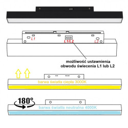 MULTILINE SAGA STRIPE linear 30cm, 60cm 48V 3000K/4000K, 2 lines L1/L2