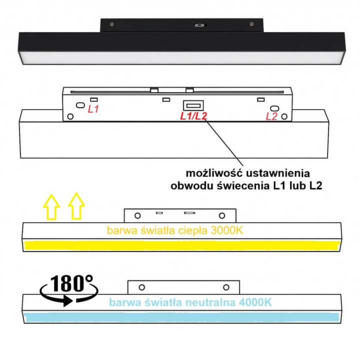 MULTILINE SAGA STRIPE linear 30cm, 60cm 48V 3000K/4000K, 2 lines L1/L2