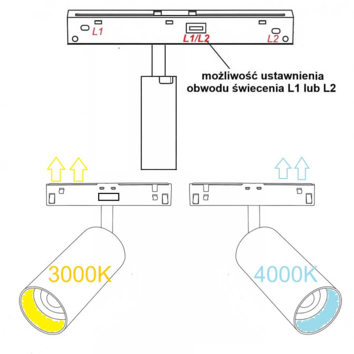 MULTILINE NIKO SPOT S55 adjustable LED 12W 3000K/4000K, 2 lines L1/L2