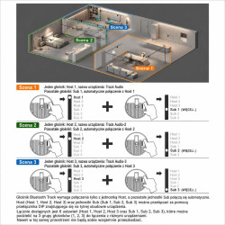 SLED MULTILINE głośnik szynowy magnetyczny 20W Bluetooth