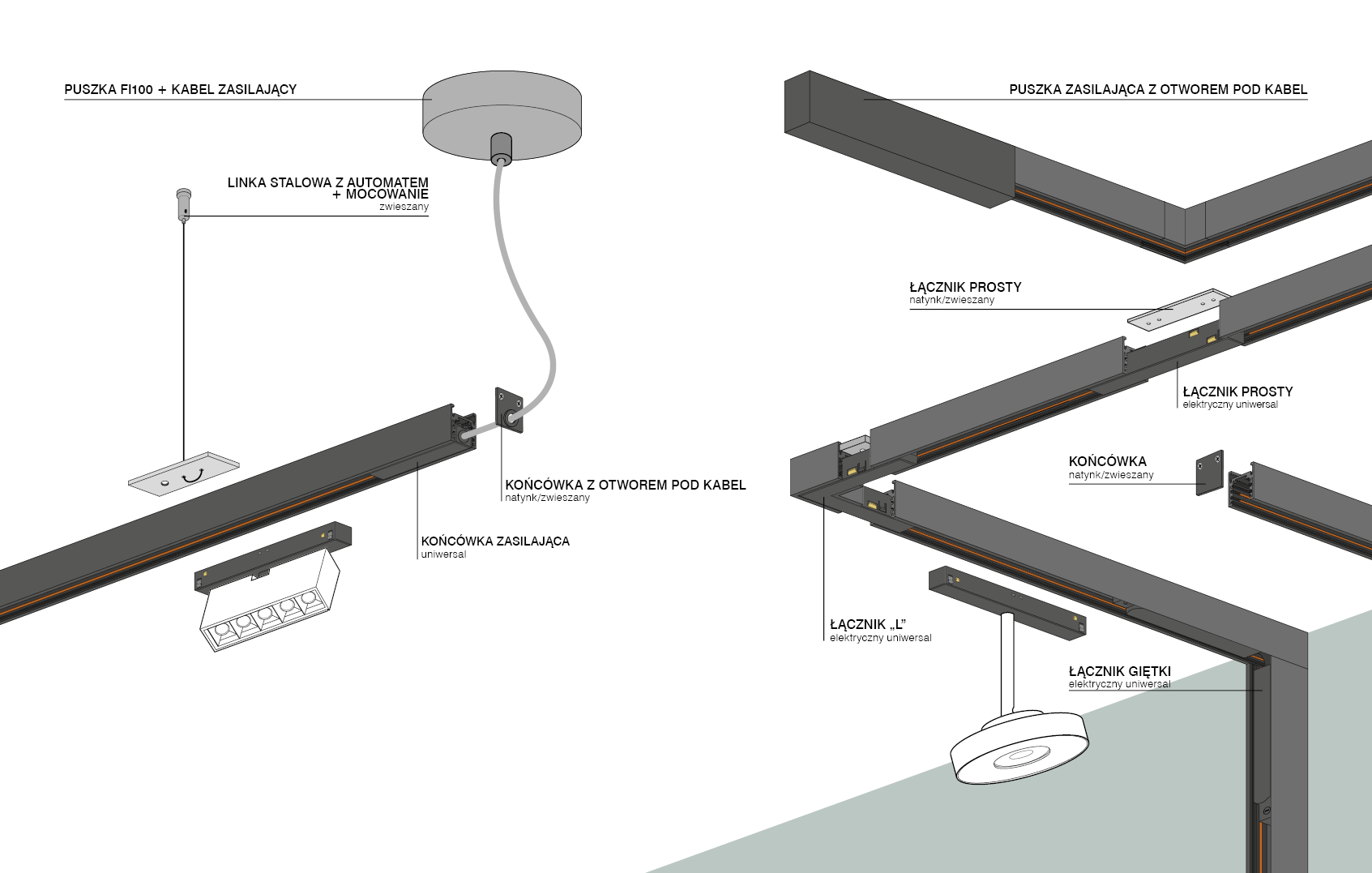 Surface-mounted or suspended magnet rails system - an example of a solution and the necessary equipment