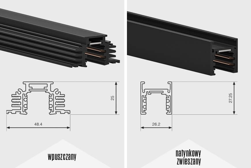 Multitrack sizes of track recessed and surface