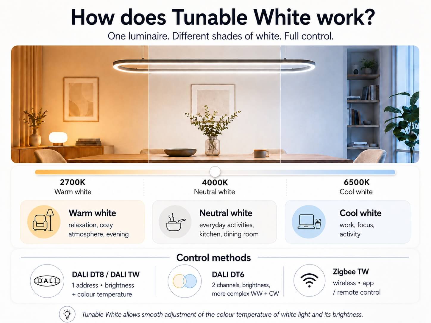 tunable white function