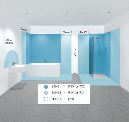 bathromm IP class