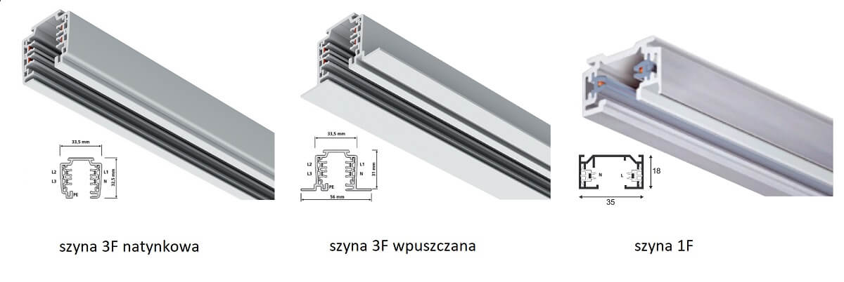 differences between  3-phase and 1-phase rails