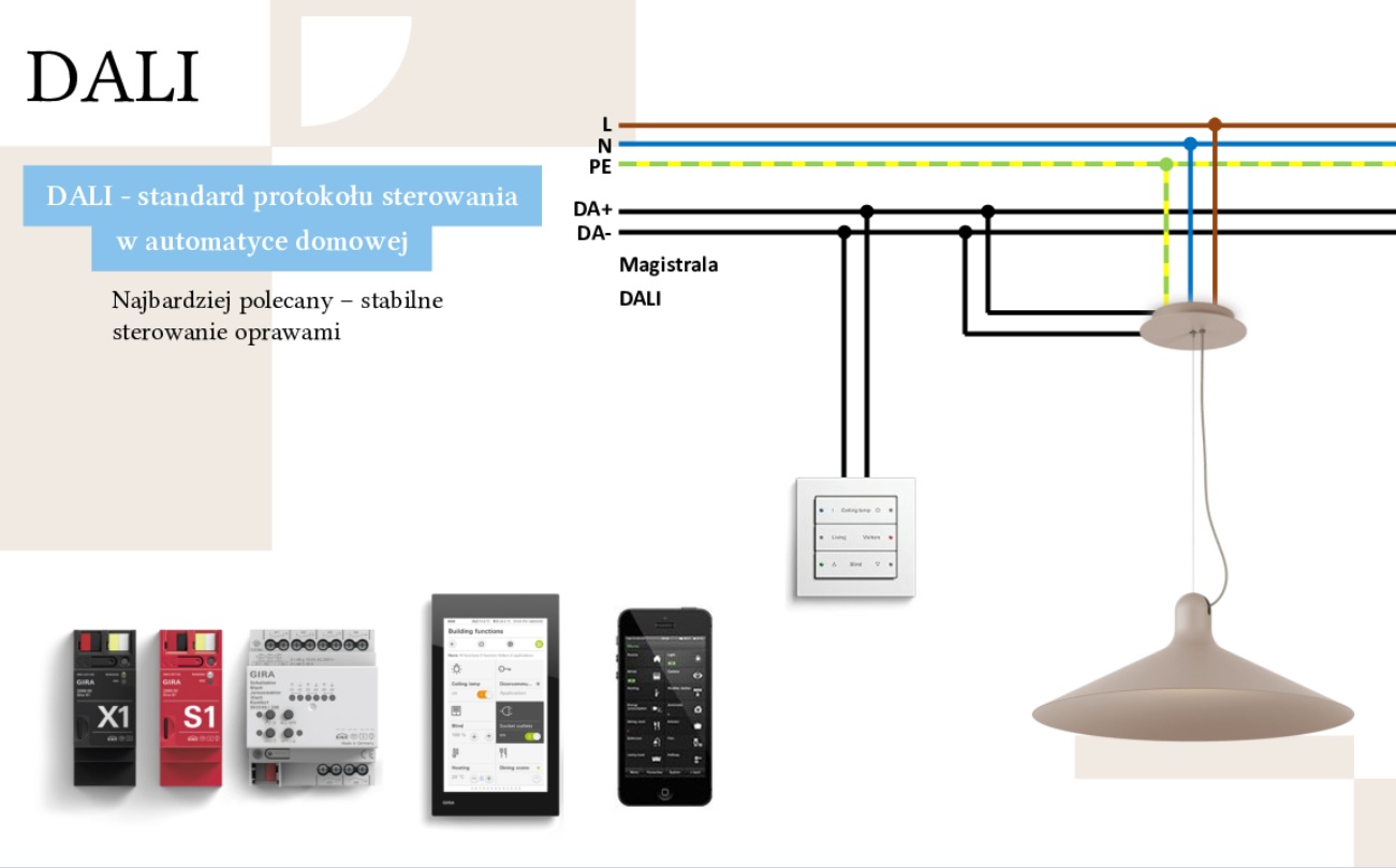 ściemnianie lamp Dali