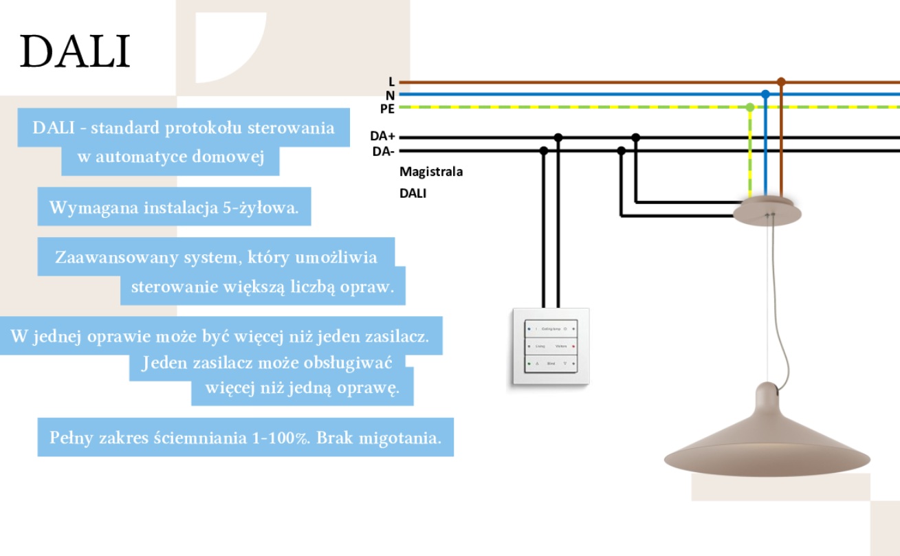 ściemnianie lamp LED DALI