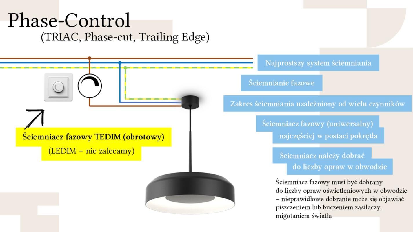 ściemnianie lamp fazowe phase control