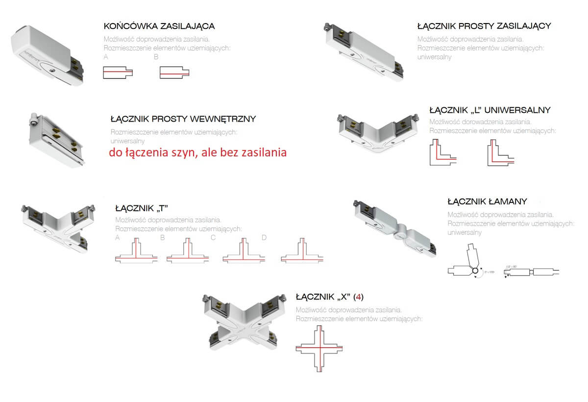 łączniki montażowe do szyn trzy fazowych 3F