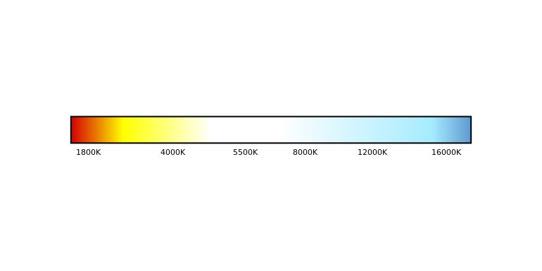 Colors of light - type and purpose