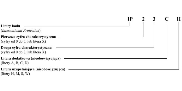 IP marking - what it is
